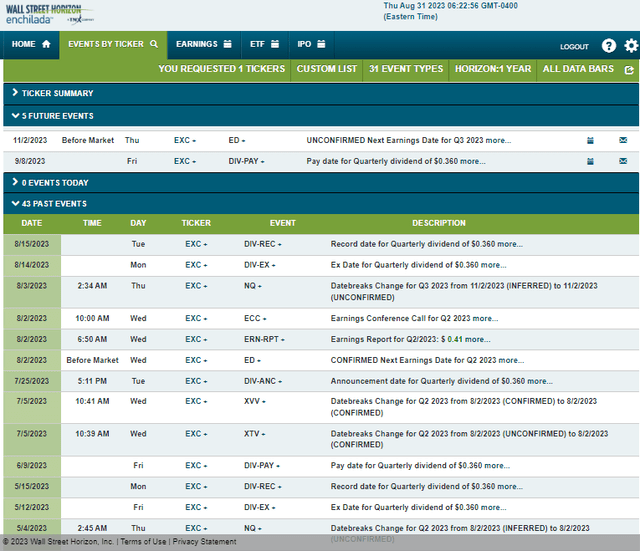 Corporate Event Risk Calendar