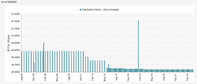 BOE Distribution History