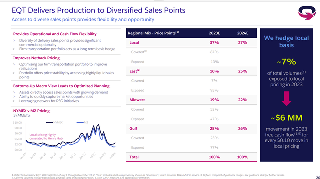 EQT Pricing Strategy For Natural Gas