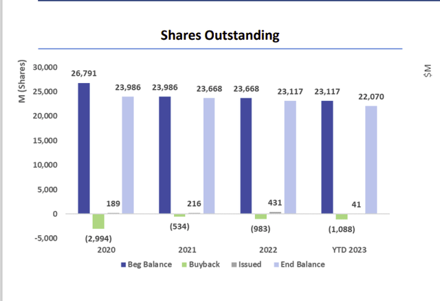 Epsilon Energy Share Buyback History