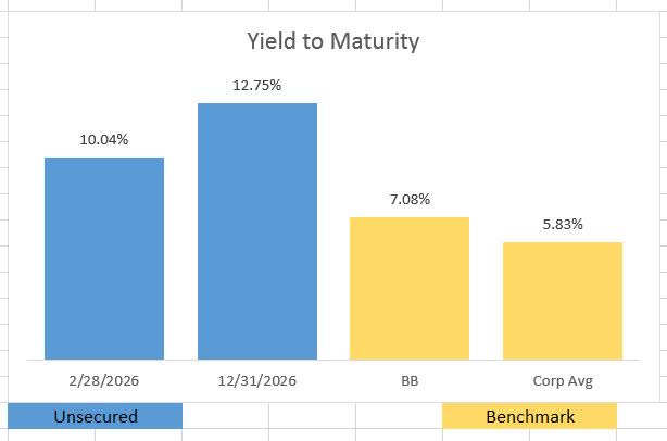Babcock & Wilcox Debt versus Benchmarks