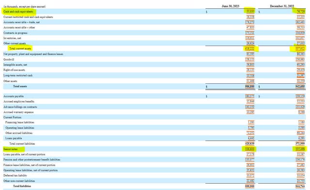 Babcock & Wilcox Balance Sheet
