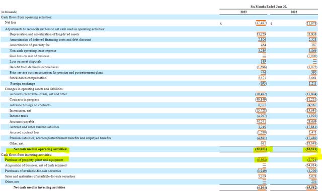 Babcock & Wilcox Cash Flow Statement
