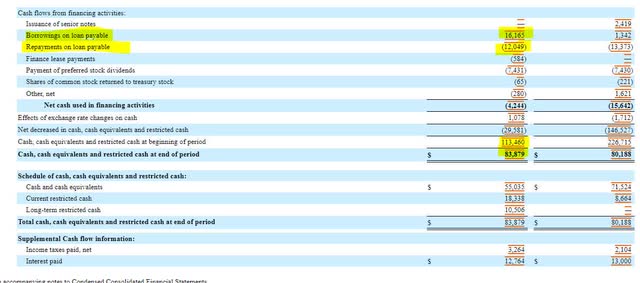 Babcock & Wilcox Cash Flow Statement