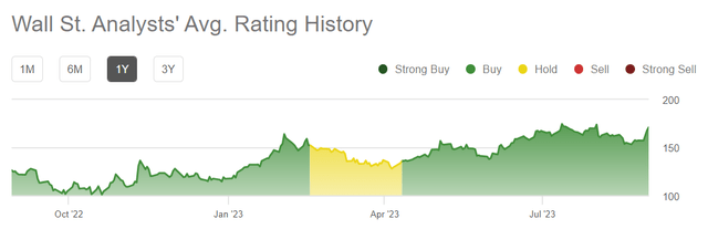 Wall Street rating