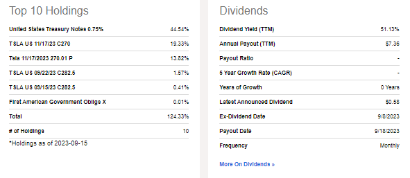 TSLY: Portfolio Holdings & Dividend Data