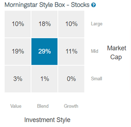 RSP Investment style