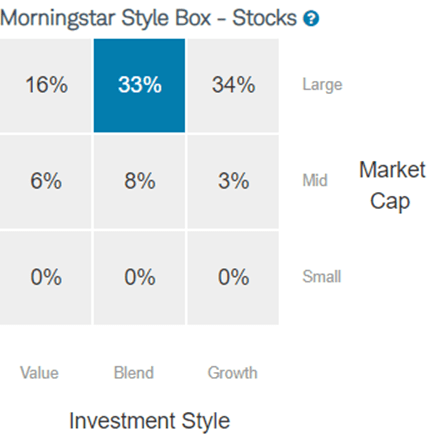 SPY Investment Style