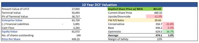 Intrinsic Value of KLAC
