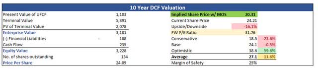 Intrinsic Value of EXTR