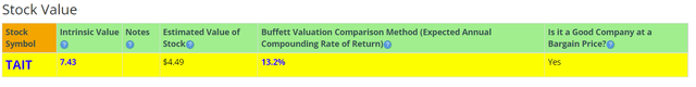 BTMA Stock Analyzer