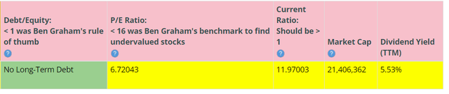 BTMA Stock Analyzer