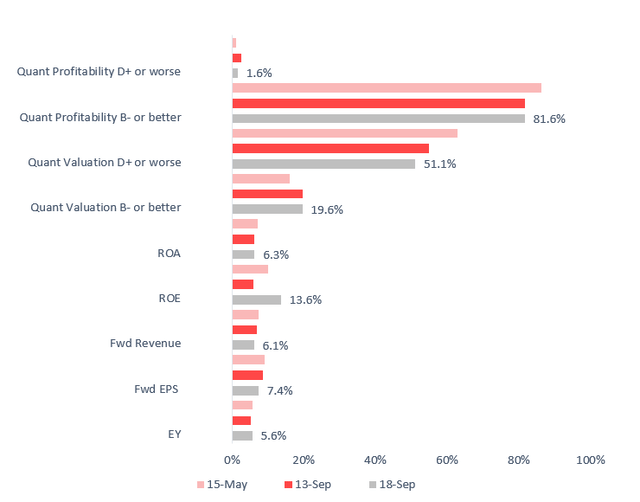 SMOT portfolio factor analysis