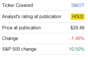 SMOT performance since coverage