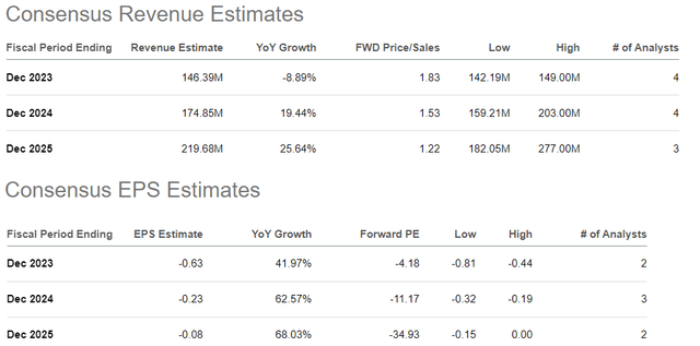 API metrics