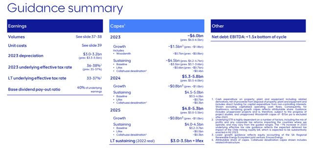 Anglo American Outlook