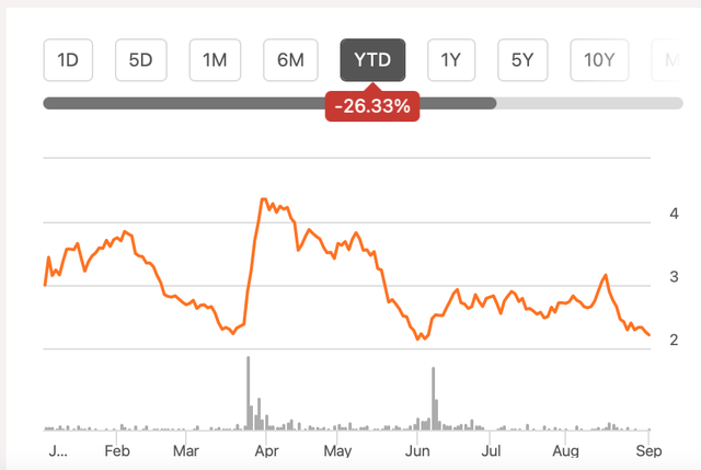 Price Chart