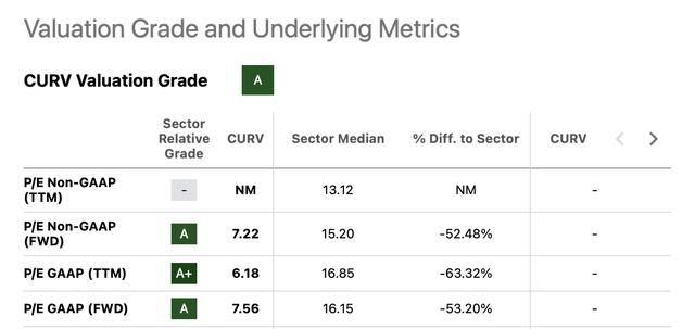 Market Multiples