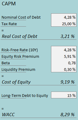 cost of capital akamai