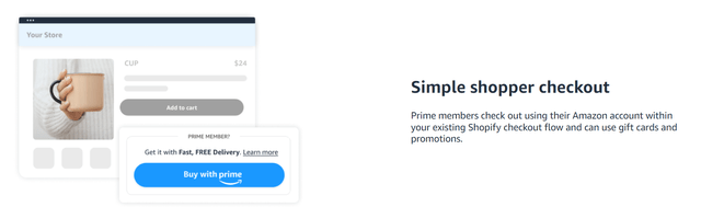 Buy With Prime Amazon Shopify Integration