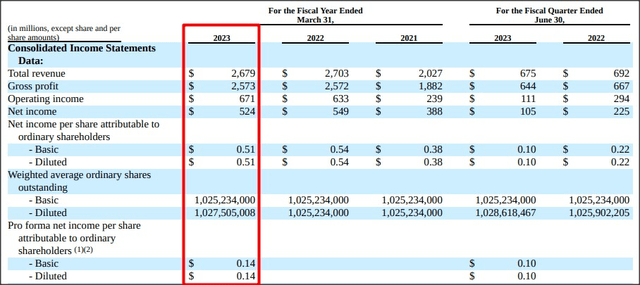 Source: Arm Holdings