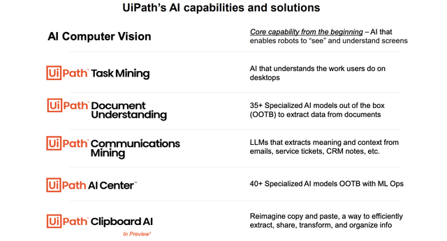 UiPath AI & RPA Offerings