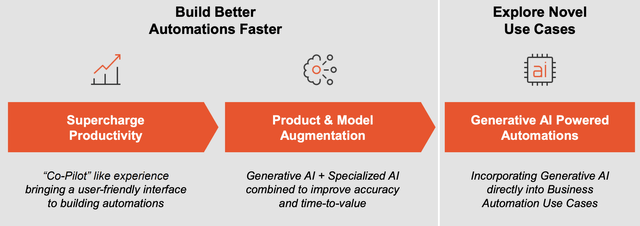 UiPath Tech Offerings