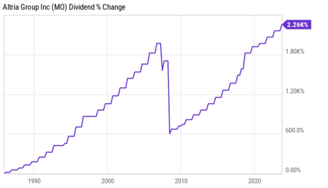 A graph showing a line graph Description automatically generated