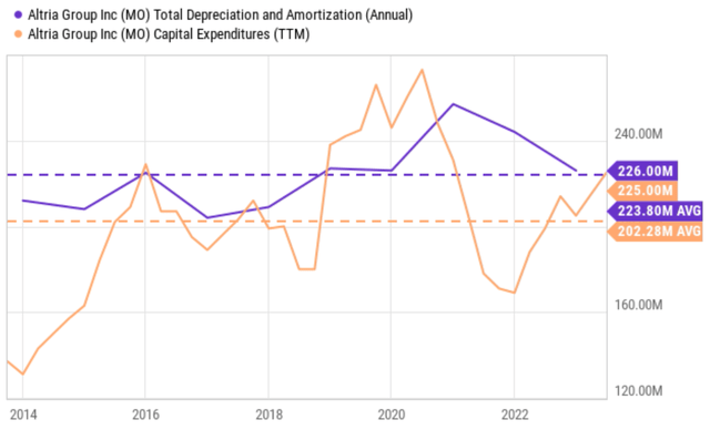 A graph with orange and purple lines Description automatically generated