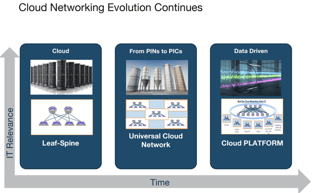 Cloud Evolution