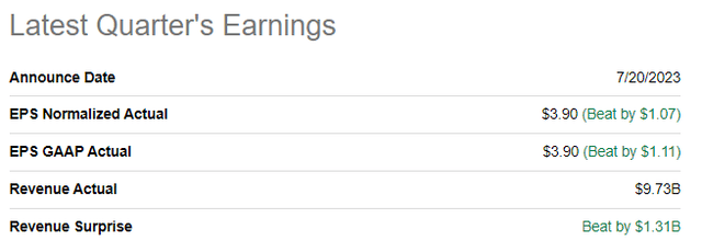 DHI's latest quarterly earnings summary