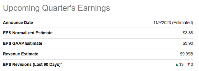 DHI's upcoming quarter's summary