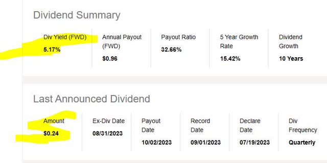 Regions Financial - dividend yield