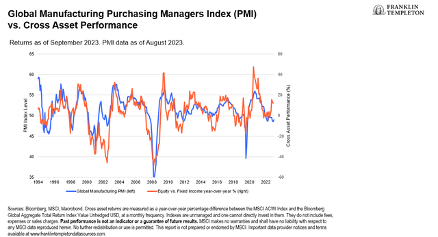 Risky assets are overly optimistic