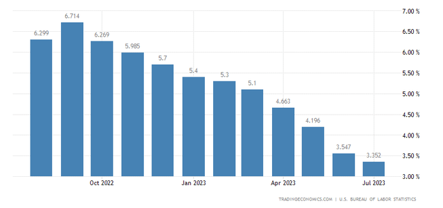 core core CPI