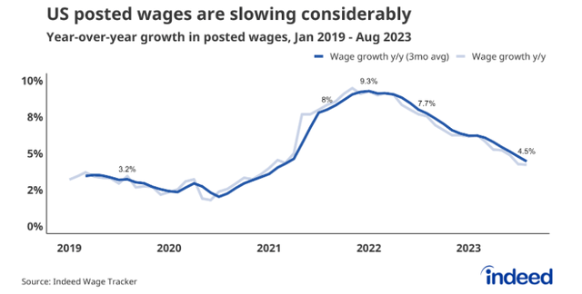 wages