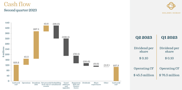 Cash Flows and Dividend