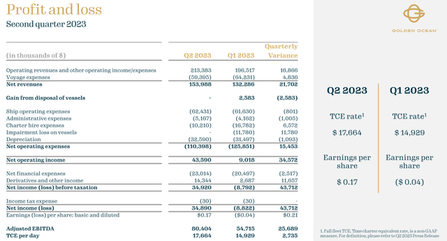 Q2 Results