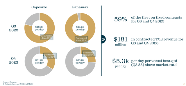 Preliminary TCE Rates