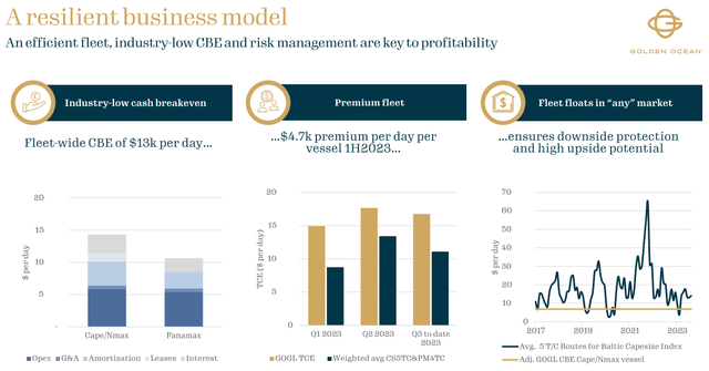 Business Model