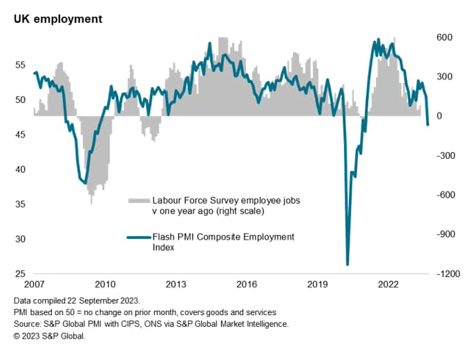 UK Employment