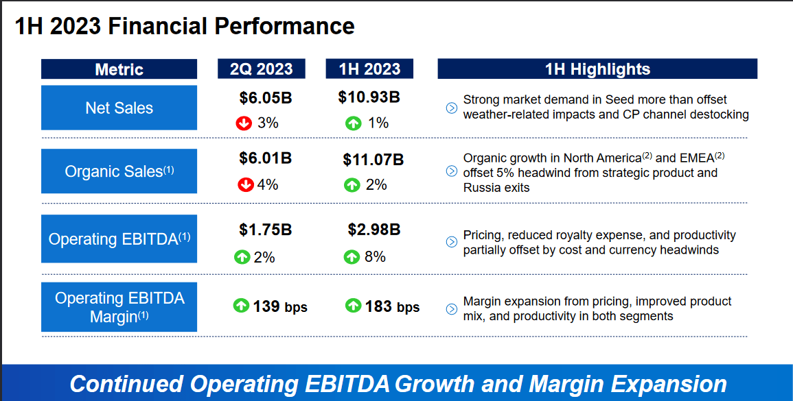 The earnings results for the company