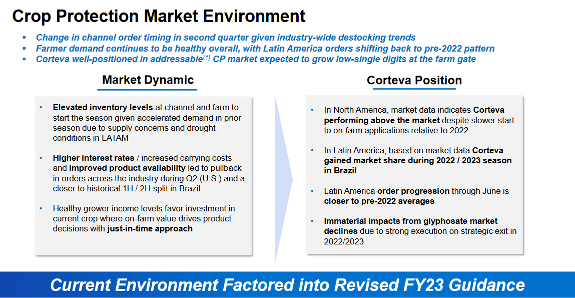 The market outlook for the company