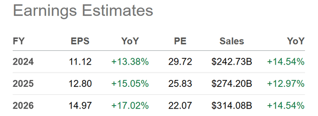 Seeking Alpha Table - Microsoft, Analyst Estimates for FY 2024-26, Made October 25ht, 2023