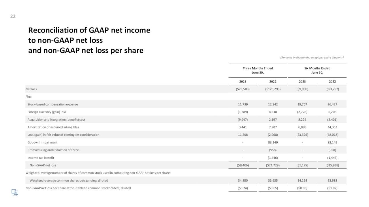 Reconciliation of GAAP net income