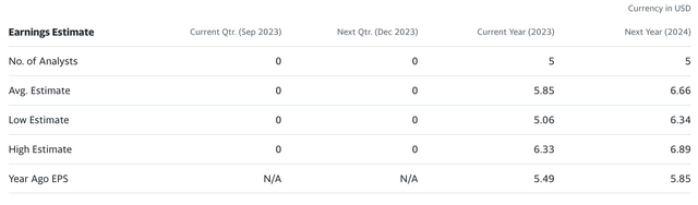Jardine Matheson FY23 and FY24 EPS Estimates