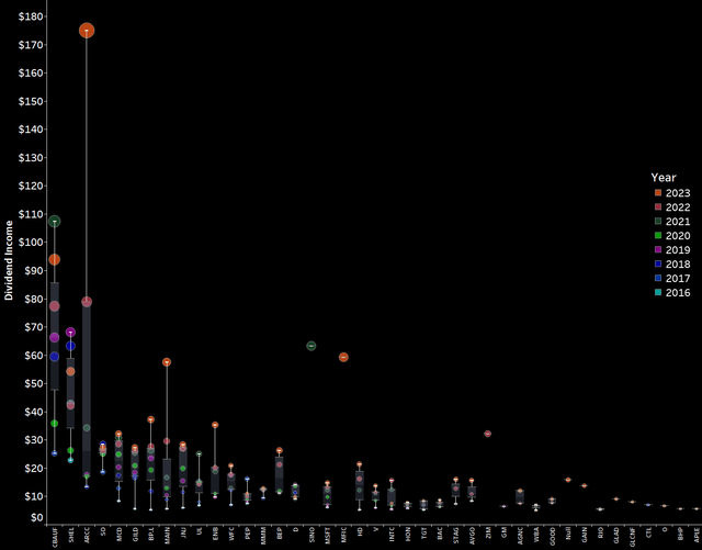 September 2023 Dividends