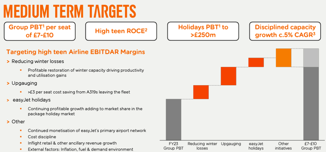 easyJet mid-term outlook