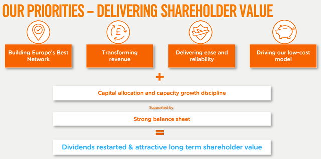 easyJet's capital allocation priorities