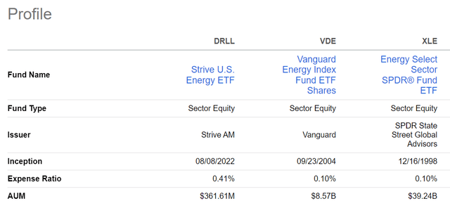 DRLL charges 4x the fees compared to peers